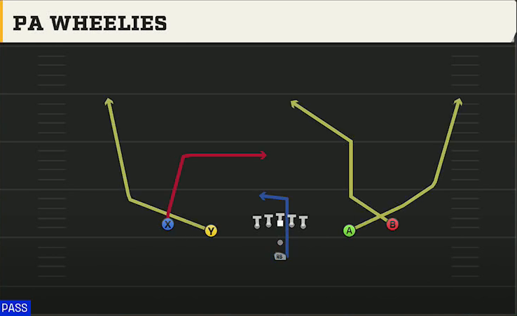 Nevada Offense Pistol Spread PA Wheelies play diagram