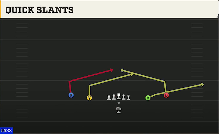 Nevada Offense Pistol Spread Quick Slants play diagram