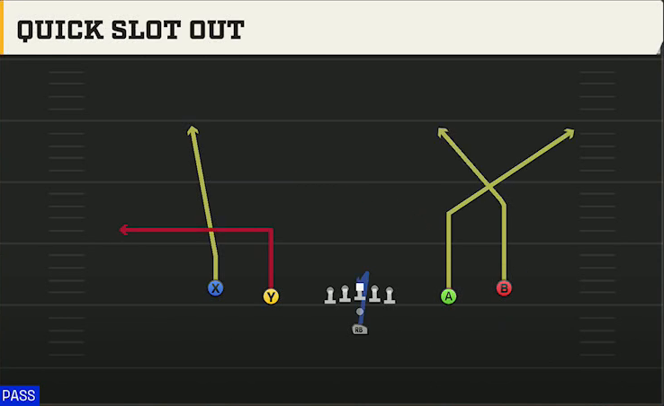 Nevada Offense Pistol Spread Quick Slot Out play diagram
