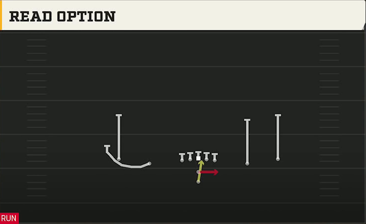 Ohio Offense Pistol Spread Read Option play diagram