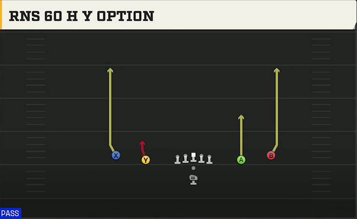 San Jose State Offense Pistol Spread H Y Option play diagram