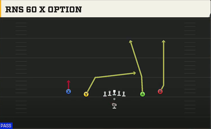 San Jose State Offense Pistol Spread X Option play diagram