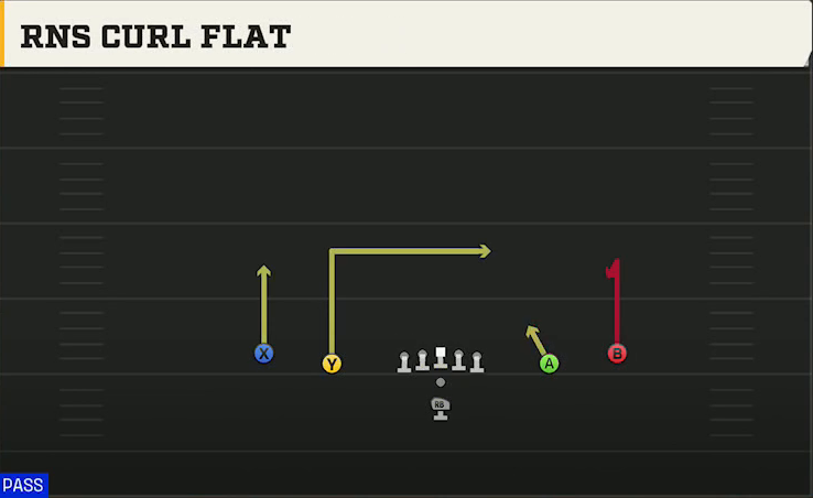 San Jose State Offense Pistol Spread Curl Flat play diagram