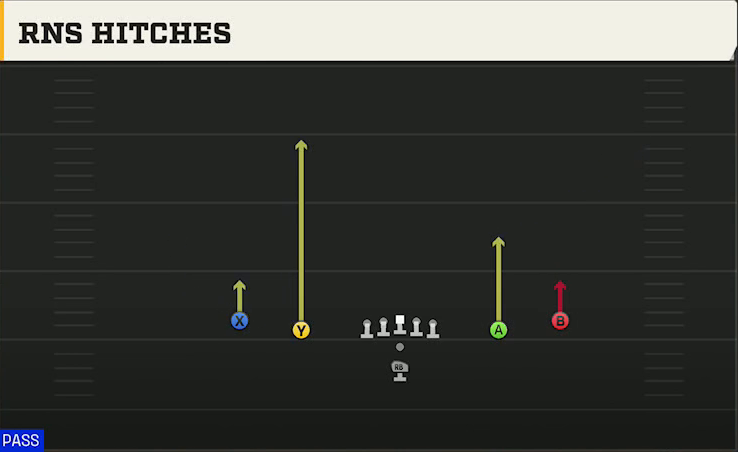 San Jose State Offense Pistol Spread Hitches play diagram