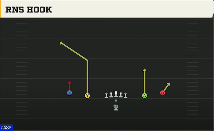 Nevada Offense Pistol Spread Rns Hook play diagram