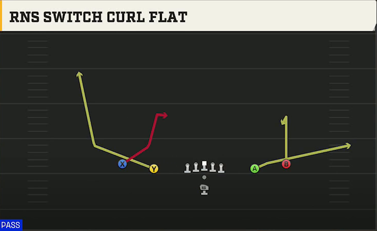 Run & Shoot (Alternate Offense) Pistol Spread Rns Switch Curl Flat play diagram