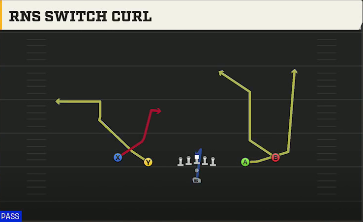 Run & Shoot (Alternate Offense) Pistol Spread Rns Switch Curl play diagram