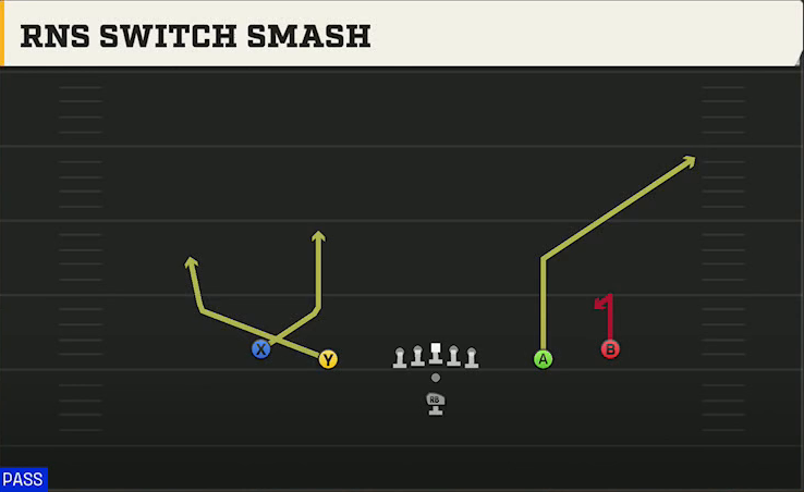 San Jose State Offense Pistol Spread Switch Smash play diagram