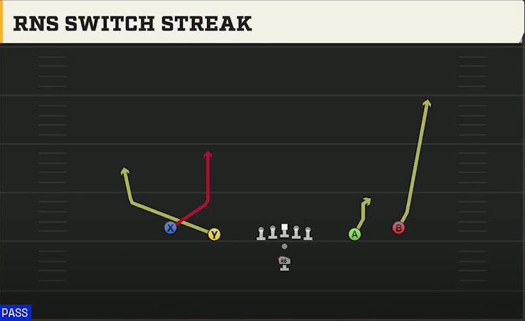 San Jose State Offense Pistol Spread Switch Streak play diagram