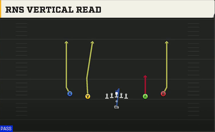 Run & Shoot (Alternate Offense) Pistol Spread Rns Vertical Read play diagram