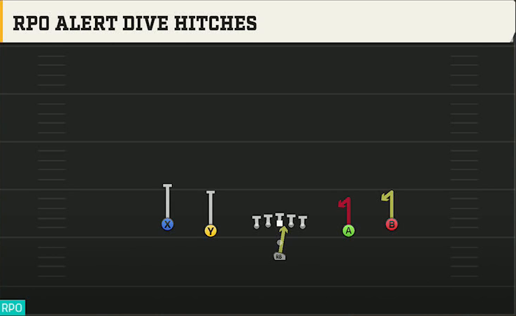 Nevada Offense Pistol Spread RPO Alert Dive Hitches play diagram