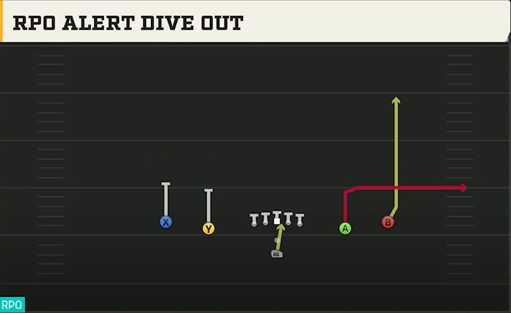 Nevada Offense Pistol Spread RPO Alert Dive Out play diagram