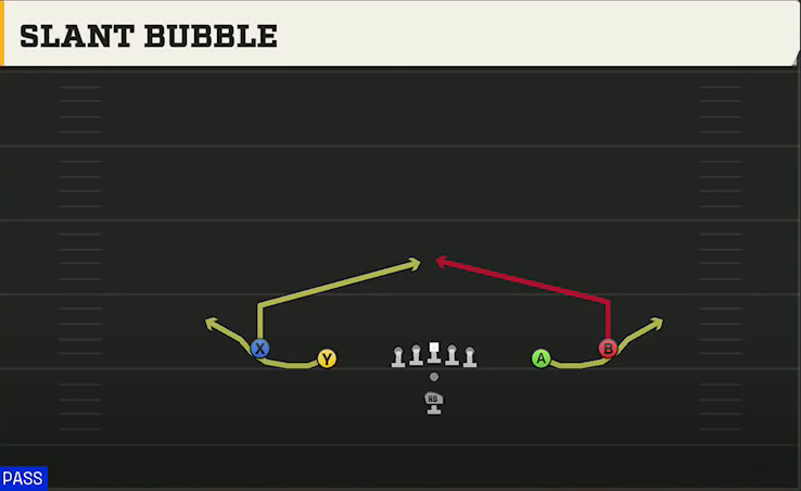 Rice Offense Pistol Spread Slant Bubble play diagram