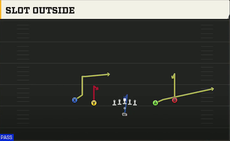 Rice Offense Pistol Spread Slot Outside play diagram