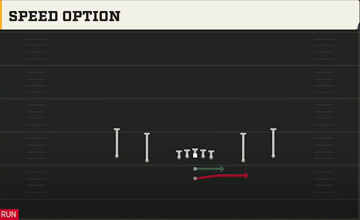 Ohio Offense Pistol Spread Speed Option play diagram