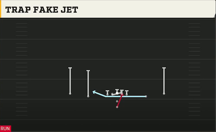 Ohio Offense Pistol Spread Trap Fake Jet play diagram