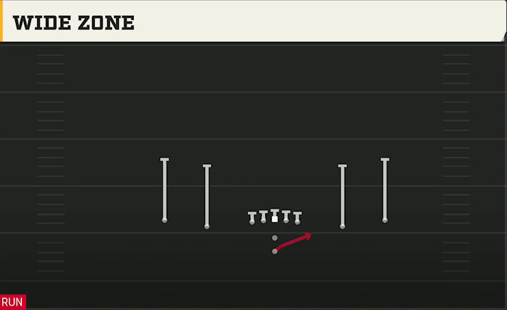 Ball State Offense Pistol Spread Wide Zone play diagram