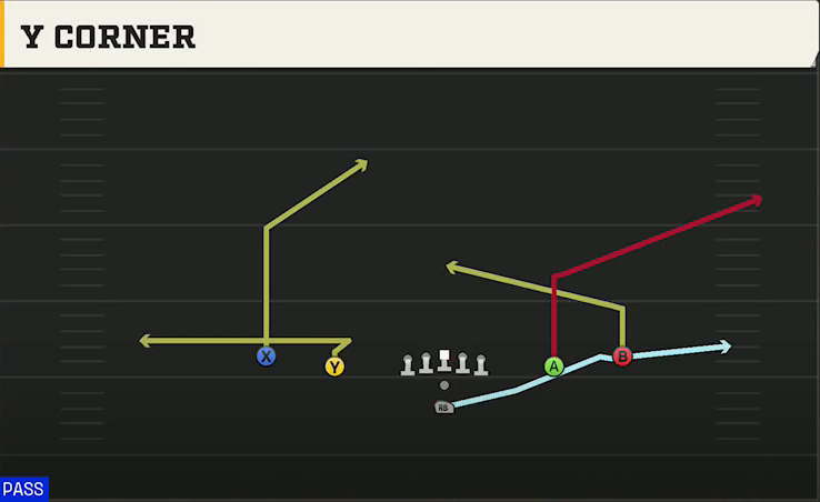 Ohio Offense Pistol Spread Y Corner play diagram