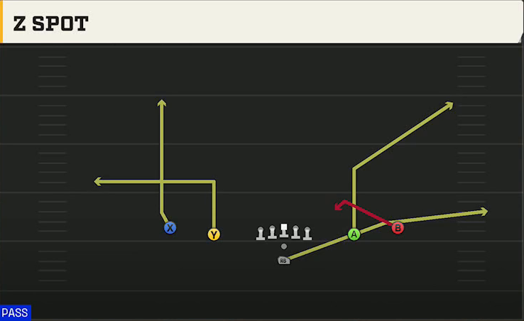 Nevada Offense Pistol Spread Z Spot play diagram