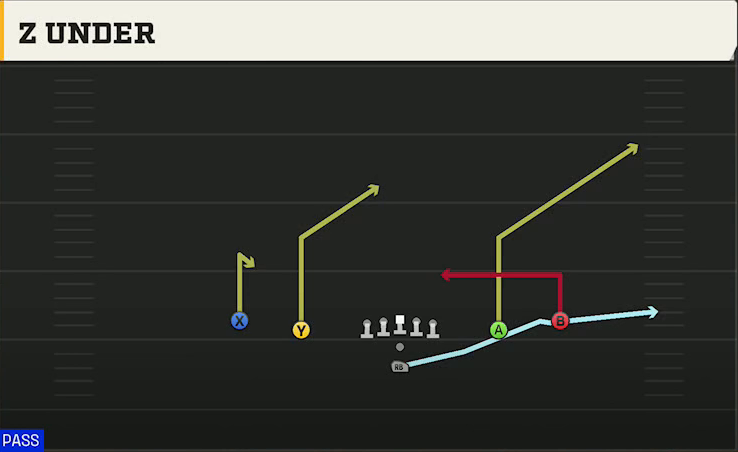Nevada Offense Pistol Spread Z Under play diagram