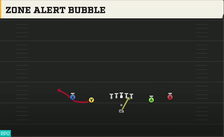 Nevada Offense Pistol Spread Zone Alert Bubble play diagram
