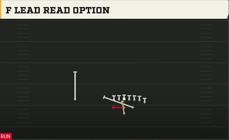 Central Michigan Offense Pistol Strong I Wing F Lead Read Option play diagram