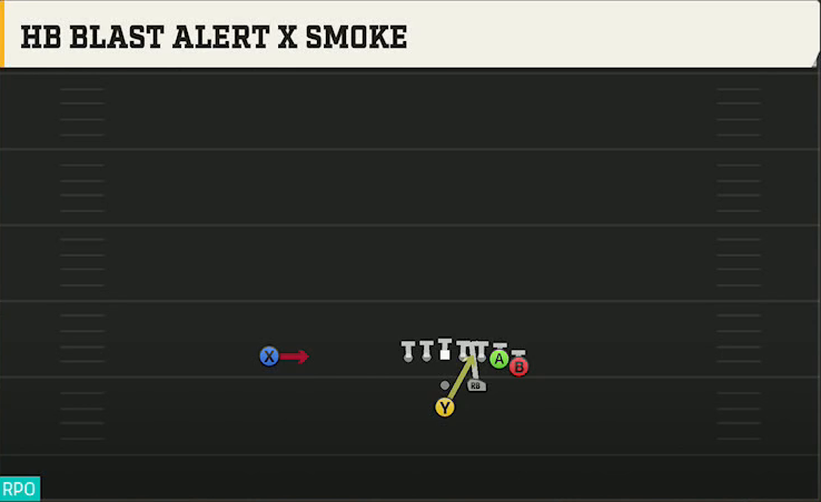 Central Michigan Offense Pistol Strong I Wing HB Blast Alert X Smoke play diagram