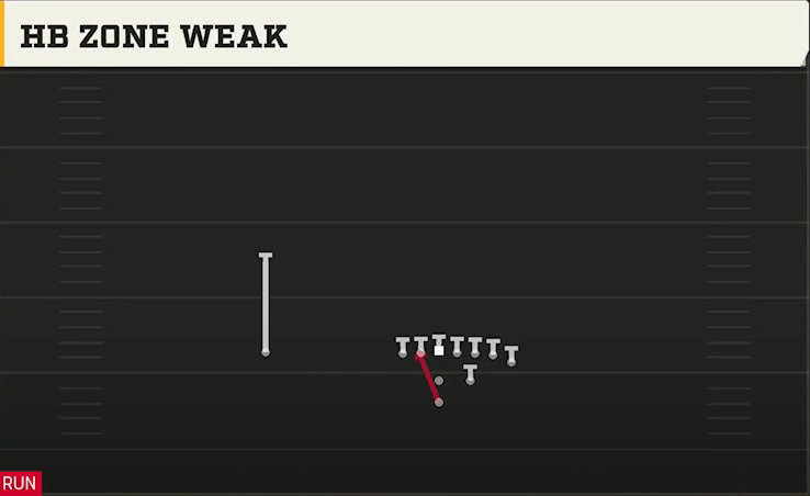 Central Michigan Offense Pistol Strong I Wing HB Zone Weak play diagram