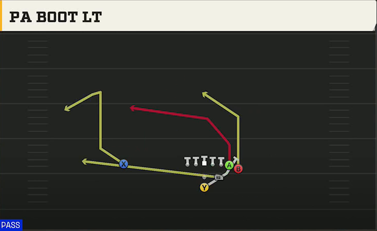 Central Michigan Offense Pistol Strong I Wing PA Boot Lt play diagram