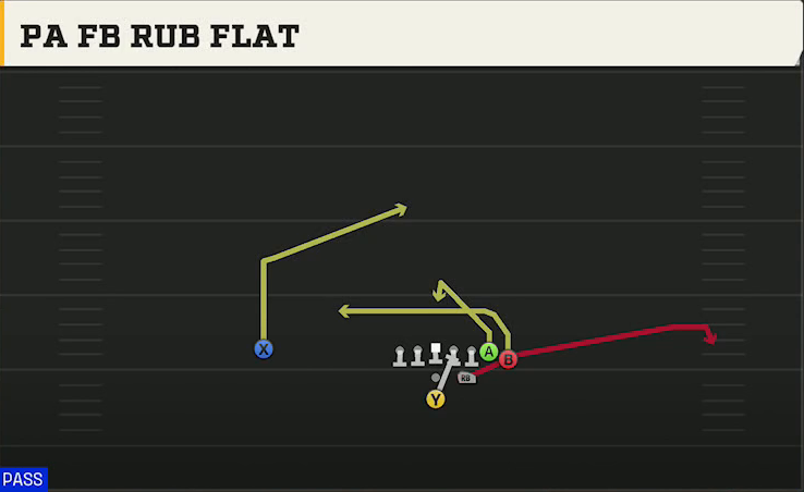 Central Michigan Offense Pistol Strong I Wing PA FB Rub Flat play diagram