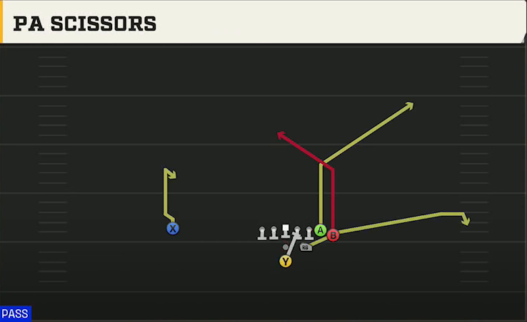 Central Michigan Offense Pistol Strong I Wing PA Scissors play diagram