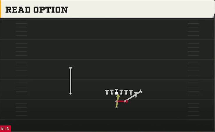 Central Michigan Offense Pistol Strong I Wing Read Option play diagram