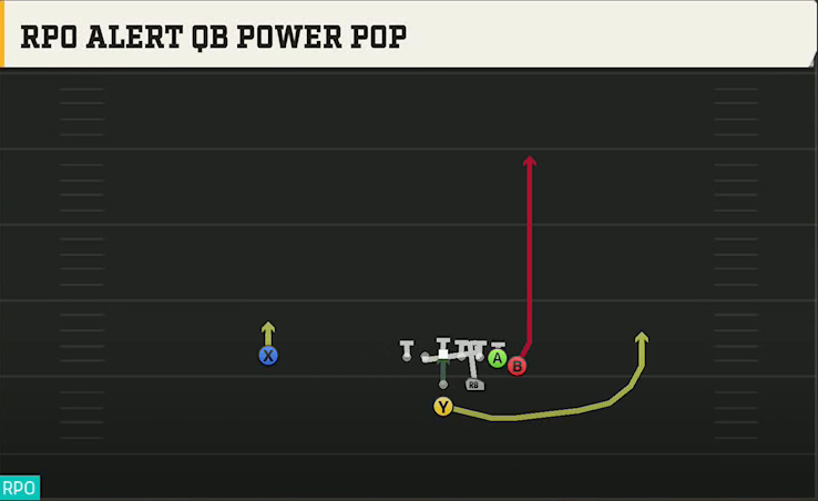 Central Michigan Offense Pistol Strong I Wing RPO Alert QB Power Pop play diagram