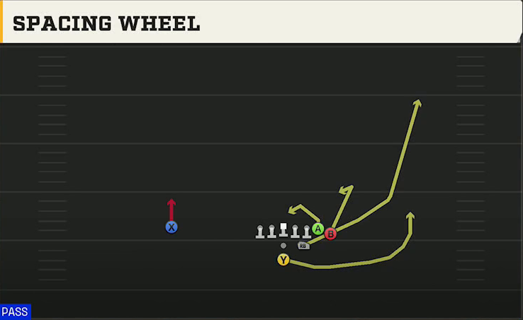 Central Michigan Offense Pistol Strong I Wing Spacing Wheel play diagram