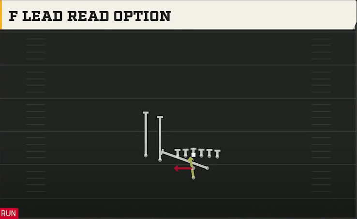 Liberty Offense Pistol Strong Slot Close F Lead Read Option play diagram