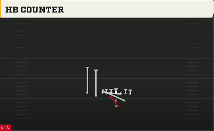 Liberty Offense Pistol Strong Slot Close HB Counter play diagram