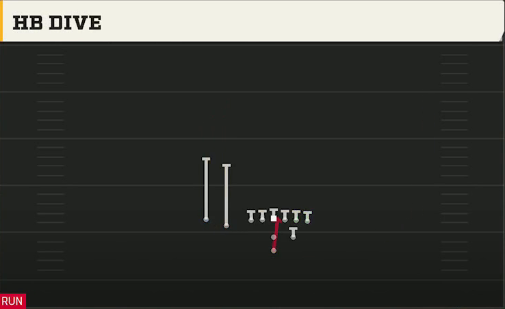 Liberty Offense Pistol Strong Slot Close HB Dive play diagram