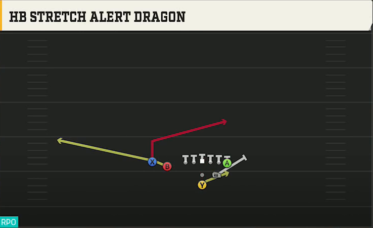 Liberty Offense Pistol Strong Slot Close HB Stretch Alert Dragon play diagram