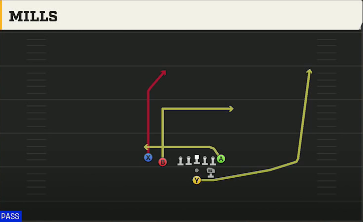 Liberty Offense Pistol Strong Slot Close Mills play diagram