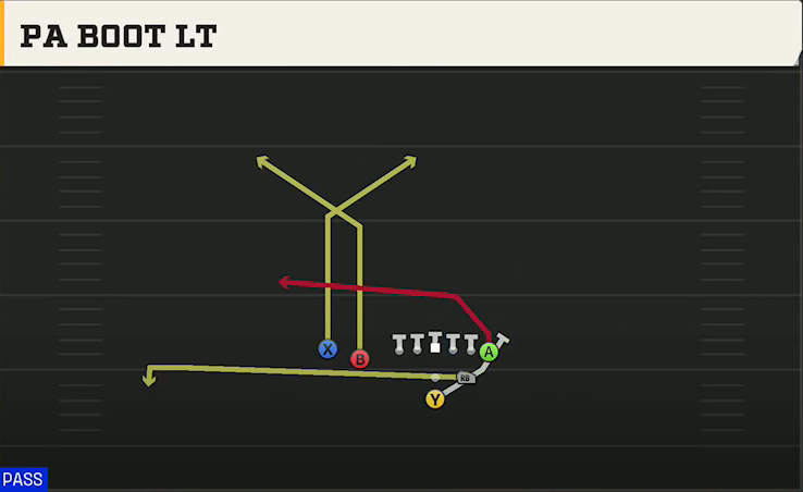 Ohio Offense Pistol Strong Slot Open PA Boot Lt play diagram
