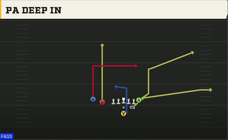 Liberty Offense Pistol Strong Slot Close PA Deep In play diagram