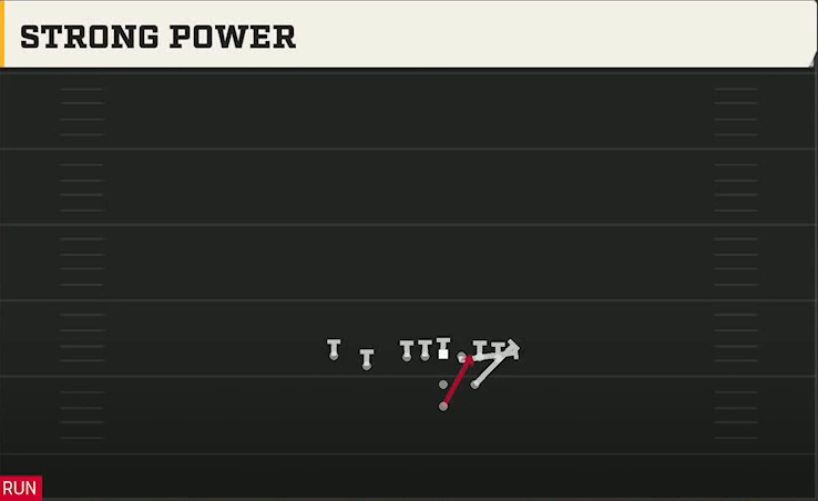 Liberty Offense Pistol Strong Slot Close Strong Power play diagram