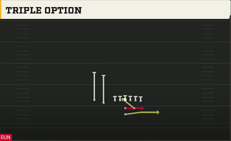 Liberty Offense Pistol Strong Slot Close Triple Option play diagram