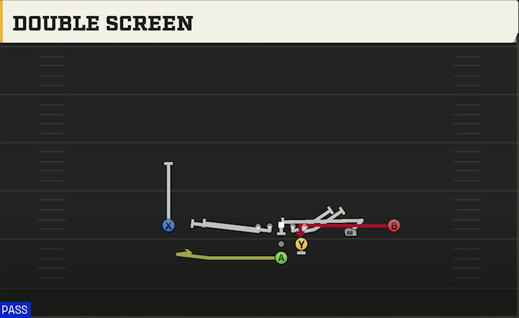 Cincinnati Offense Pistol Strong Slot Open Double Screen play diagram