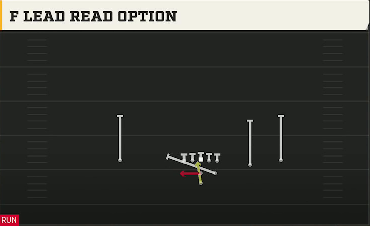 Cincinnati Offense Pistol Strong Slot Open F Lead Read Option play diagram
