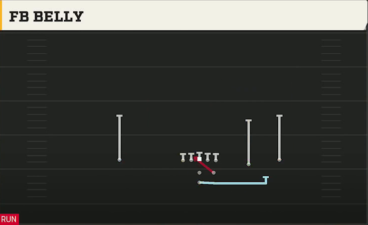 Cincinnati Offense Pistol Strong Slot Open FB Belly play diagram