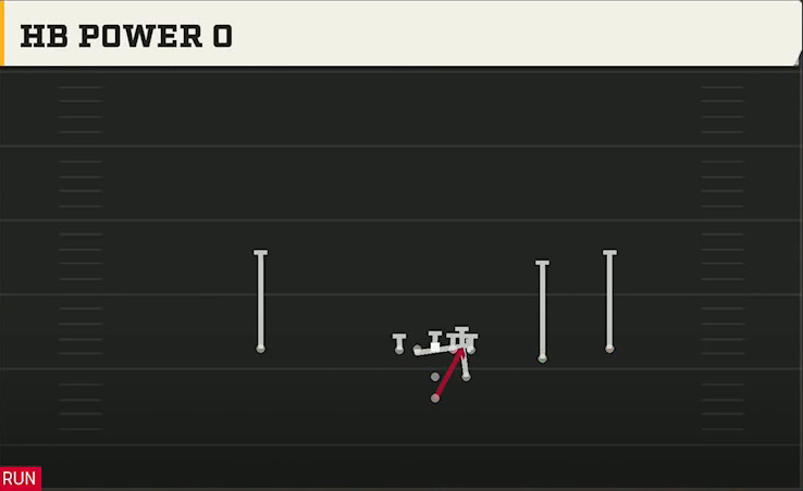 Cincinnati Offense Pistol Strong Slot Open HB Power O play diagram