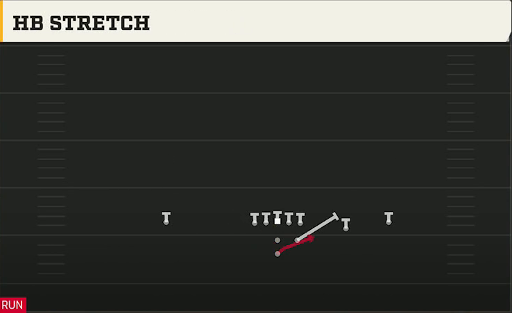 Cincinnati Offense Pistol Strong Slot Open HB Stretch play diagram