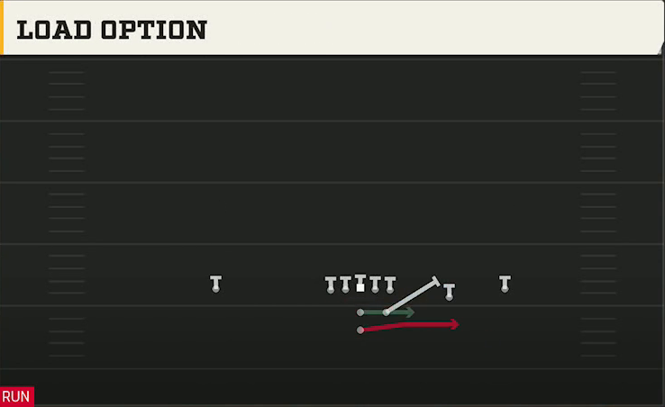 Ohio Offense Pistol Strong Slot Open Load Option play diagram