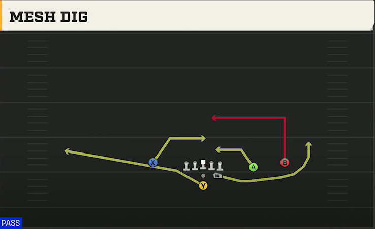 Nebraska Offense Pistol Strong Slot Open Mesh Dig play diagram